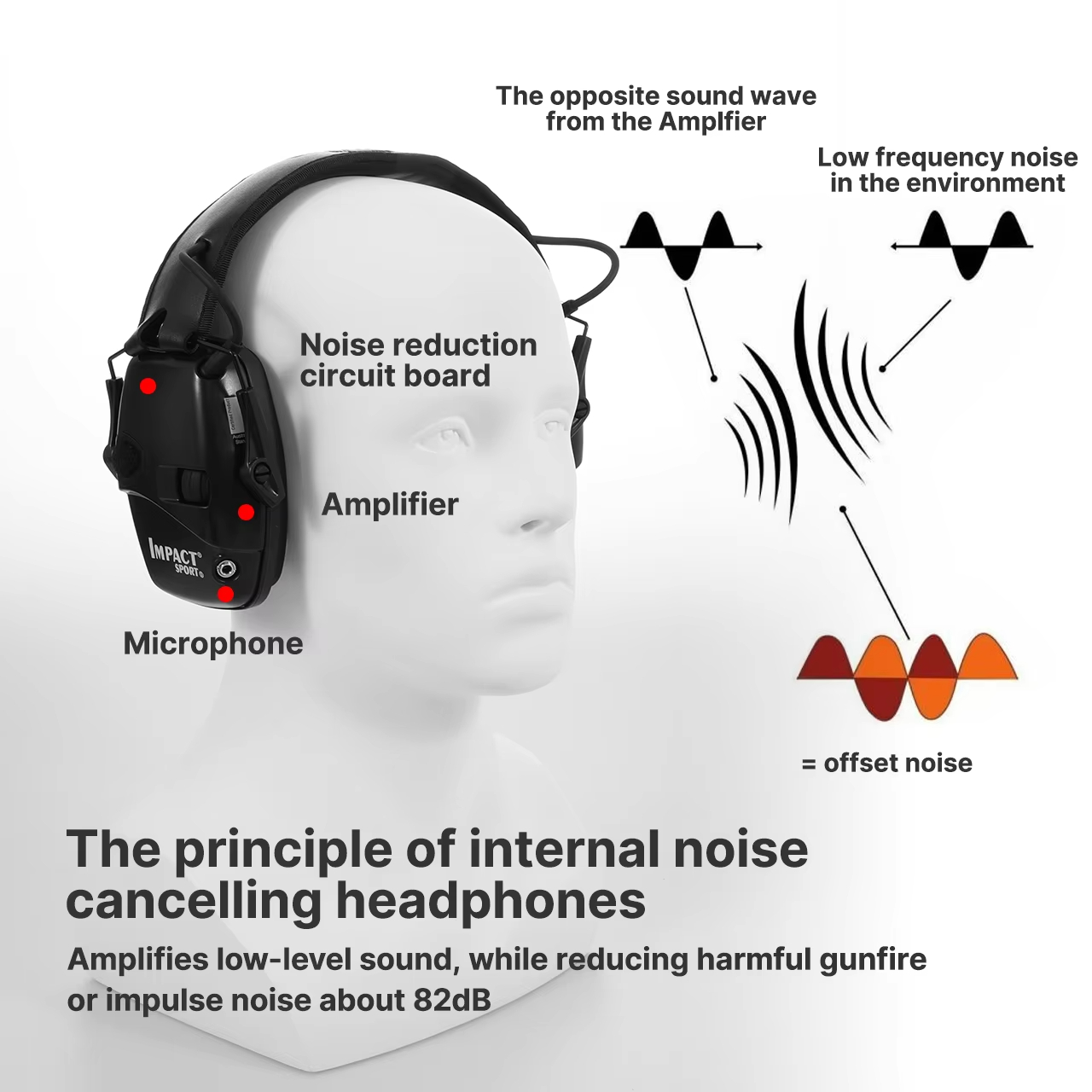Shooting Hunting Electronic Ea - огляд і ціна Shooting Ear Muff